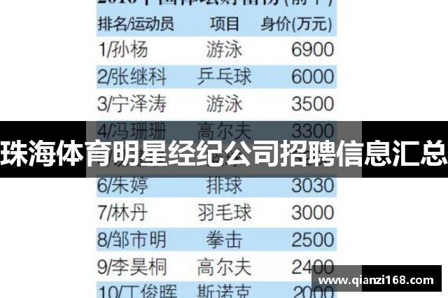 珠海体育明星经纪公司招聘信息汇总